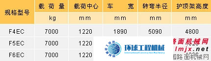 小松堆高机 整机图集 (2)