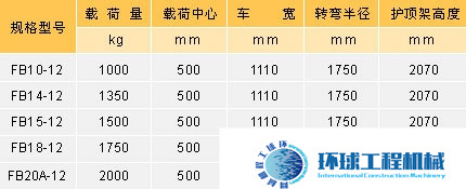 小松电动叉车 整机图集 (4)