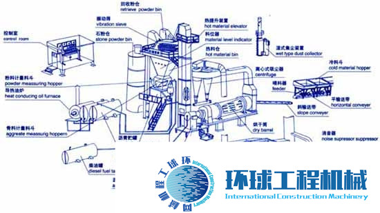 无锡雪桃沥青搅拌设备 整机图集 (11)